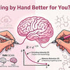 Auntie Mei Infographic: Brain scans, memory charts (R=e^-t/S) show cognitive benefits of handwriting vs typing, using Kuru Toga and Pentel tools.